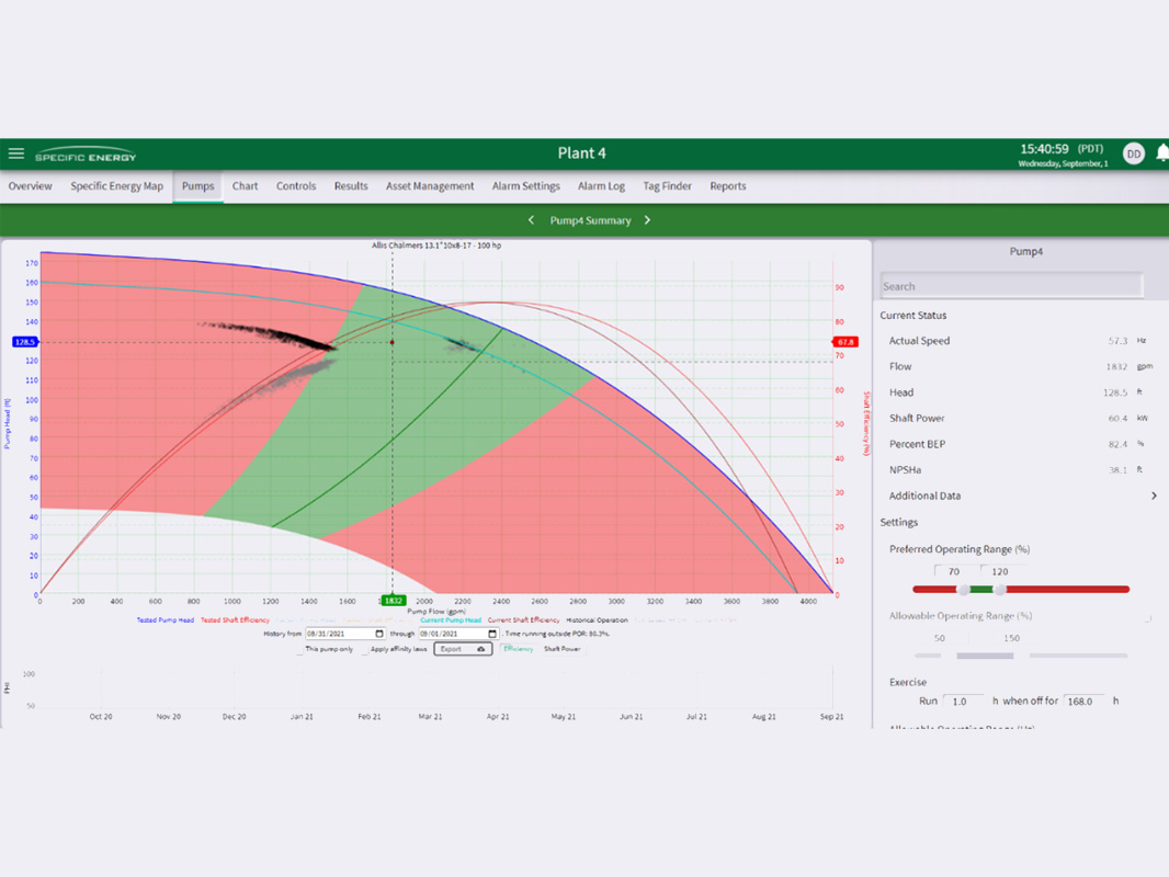 Screenshot of plant data