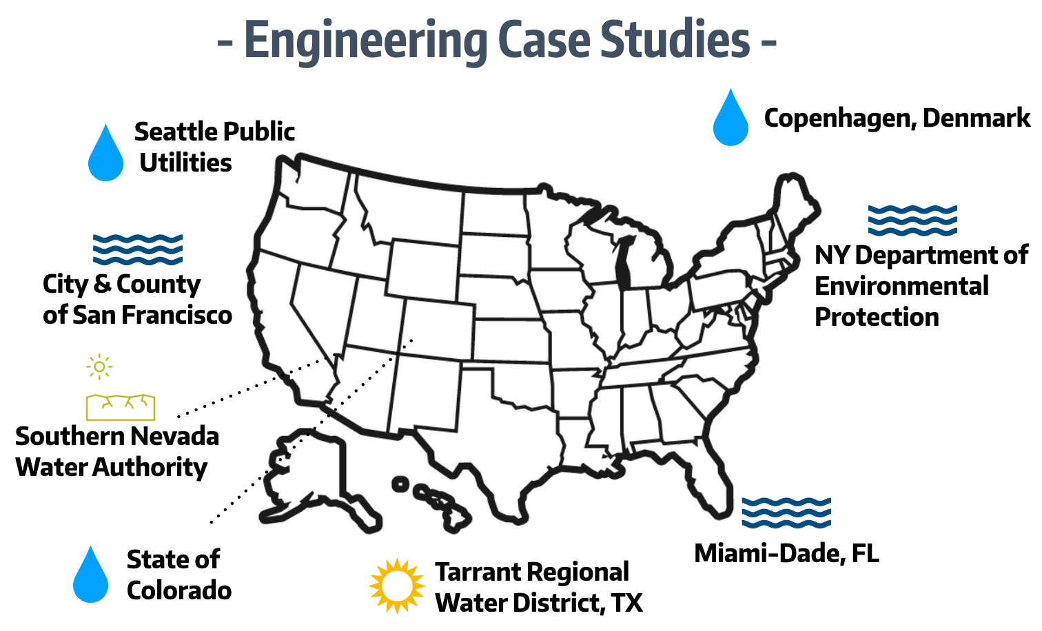Graphic of USA map shows case studies come from Seattle Public Utilities, City & County of San Francisco, Southern Nevada Water Authority, State of Colorado, Tarrant Regional Water District in Texas, Miami-Dade Florida, NY Department of Environmental Protection and Copenhagen Denmark.