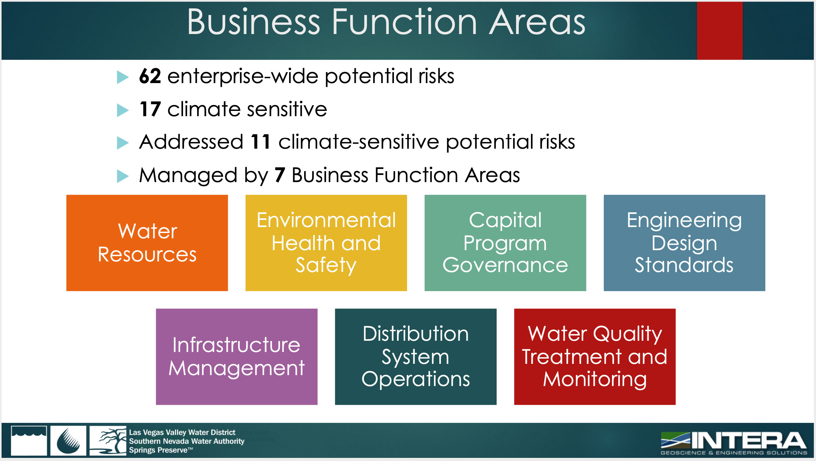 Slide notes 62 enterprise-wide potential risks, 17 climate sensitive, addressed 11 climate-sensitive potential risks, managed by 7 business function areas which are water resources, environmental health and safety, capital program governance, engineering design standards, infrastructure management, distribution system operations and water quality treatment and monitoring